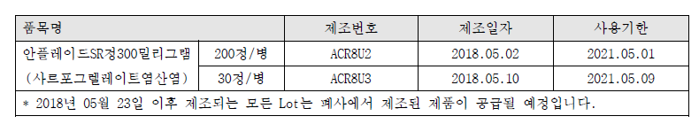 안플레이드SR lot