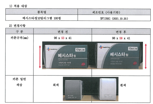 베시스타정 포장형태 변경의 건